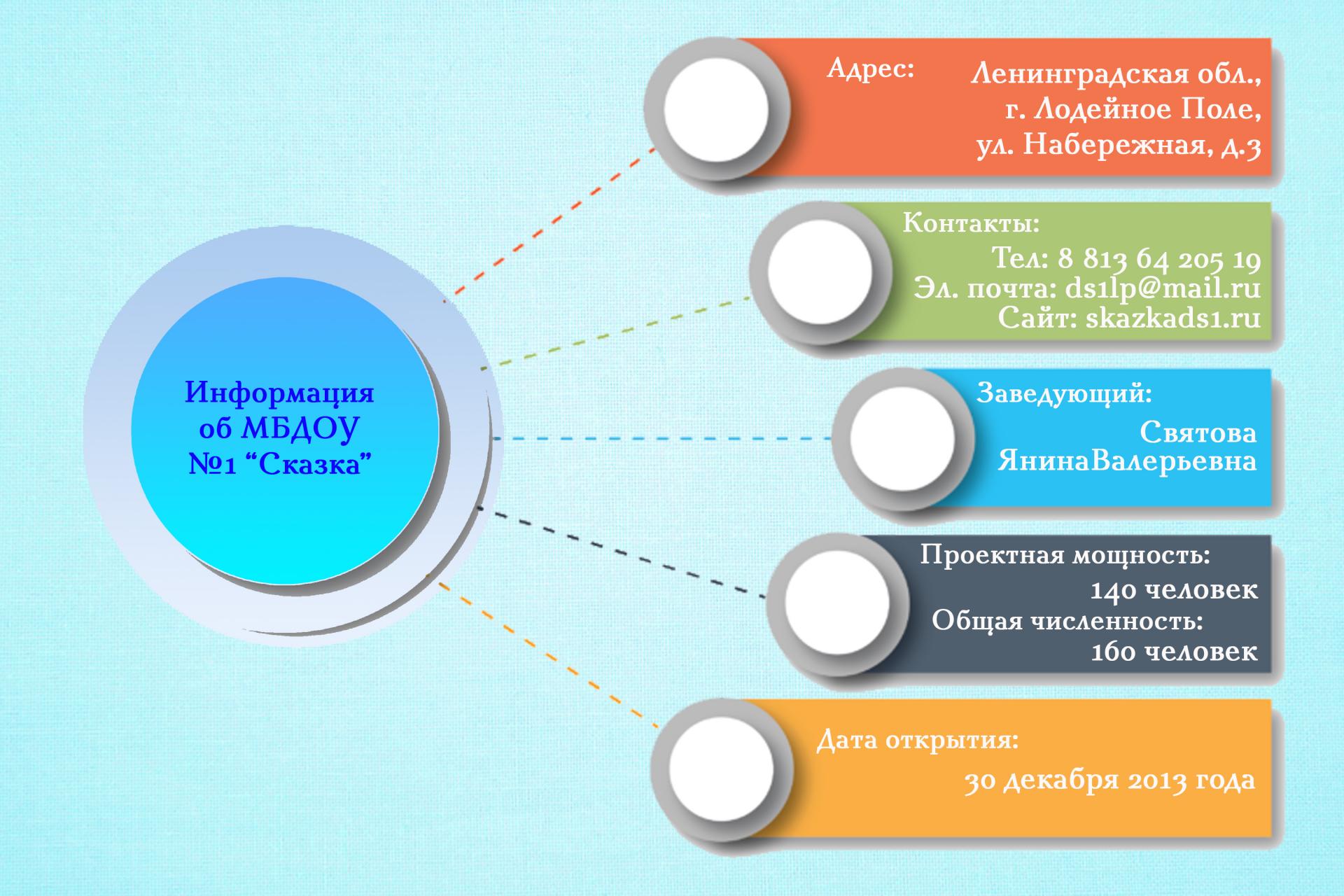 Муниципальное бюджетное дошкольное образовательное учреждение «Детский сад  комбинированного вида